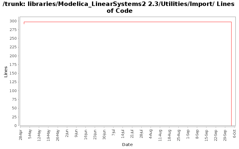 libraries/Modelica_LinearSystems2 2.3/Utilities/Import/ Lines of Code